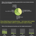 forrester-digital-transformation-survey